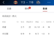 开云体育app注册-包含热火核心受伤，球队战绩受到影响的词条