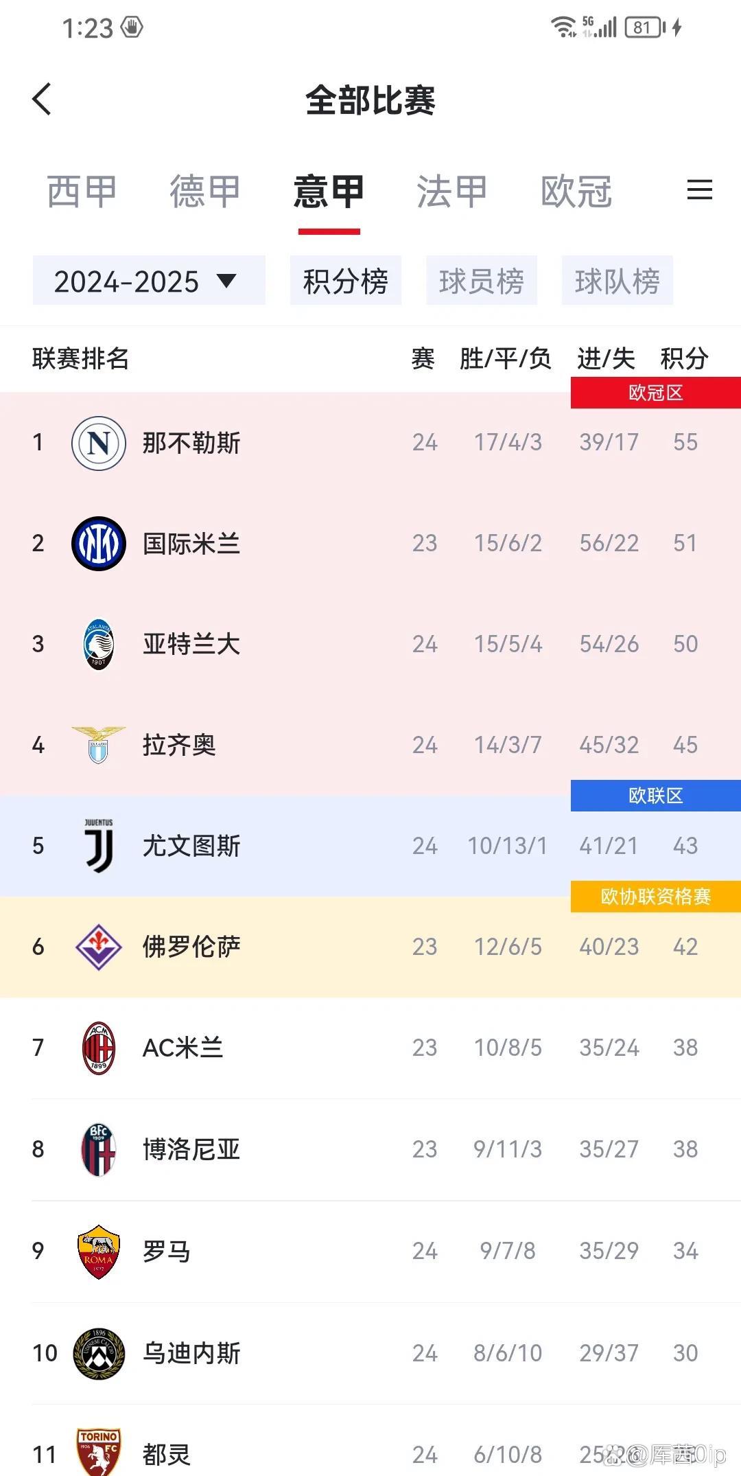 那不勒斯失利，积分榜排名下滑的简单介绍